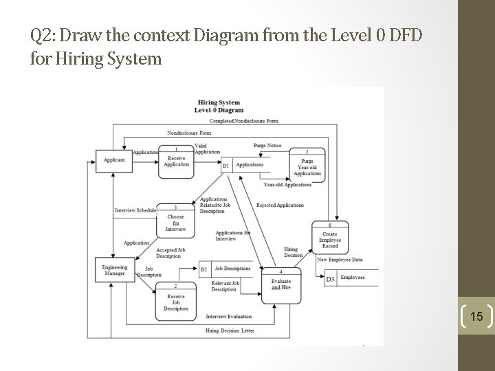 Q 2: Draw the context Diagram from the Level 0 DFD for Hiring System Q 2: Draw the context Diagram from the Level 0 DFD for Hiring System