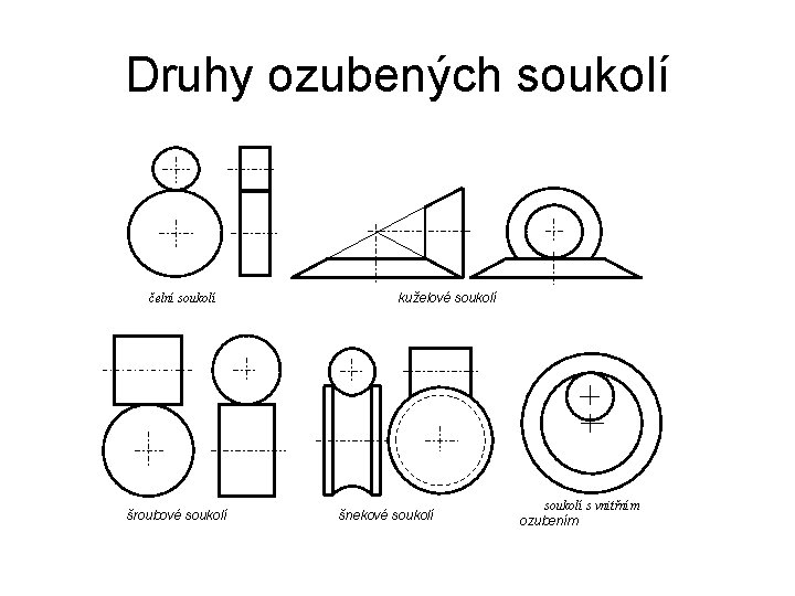 Druhy ozubených soukolí čelní soukolí šroubové soukolí kuželové soukolí šnekové soukolí s vnitřním ozubením