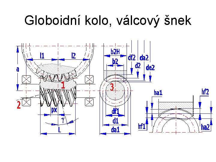 Globoidní kolo, válcový šnek 