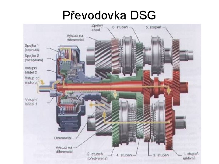 Převodovka DSG 