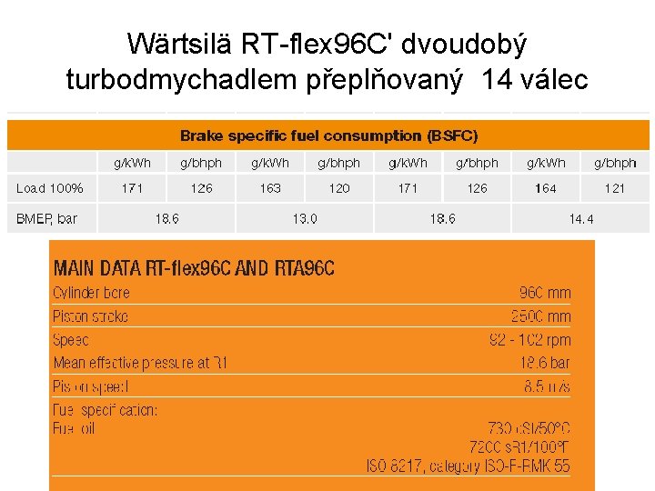 Wärtsilä RT-flex 96 C' dvoudobý turbodmychadlem přeplňovaný 14 válec 