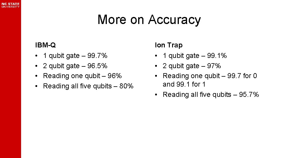 More on Accuracy IBM-Q Ion Trap • • • 1 qubit gate – 99.