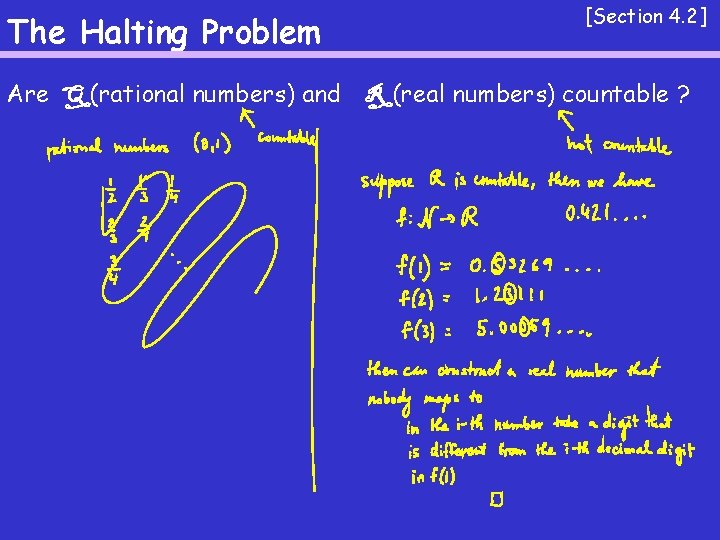 The Halting Problem [Section 4. 2] Are Q (rational numbers) and R (real numbers)