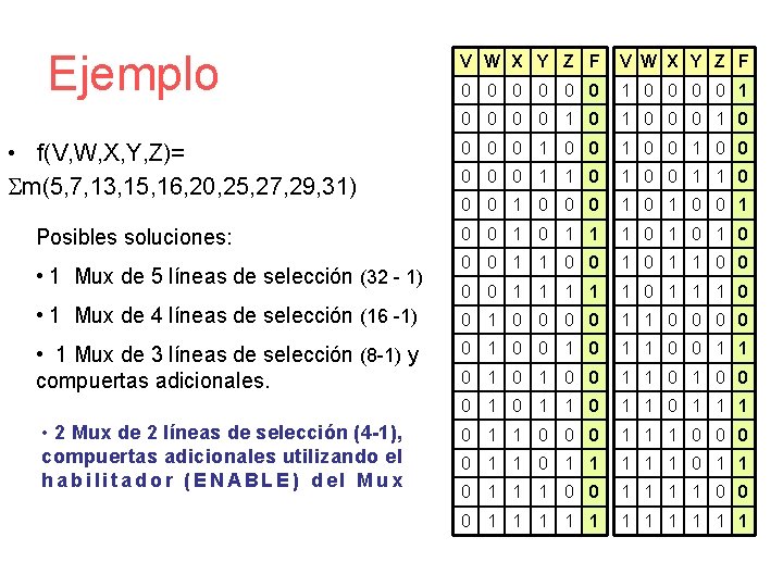 Ejemplo V W X Y Z F 0 0 0 1 0 0 0