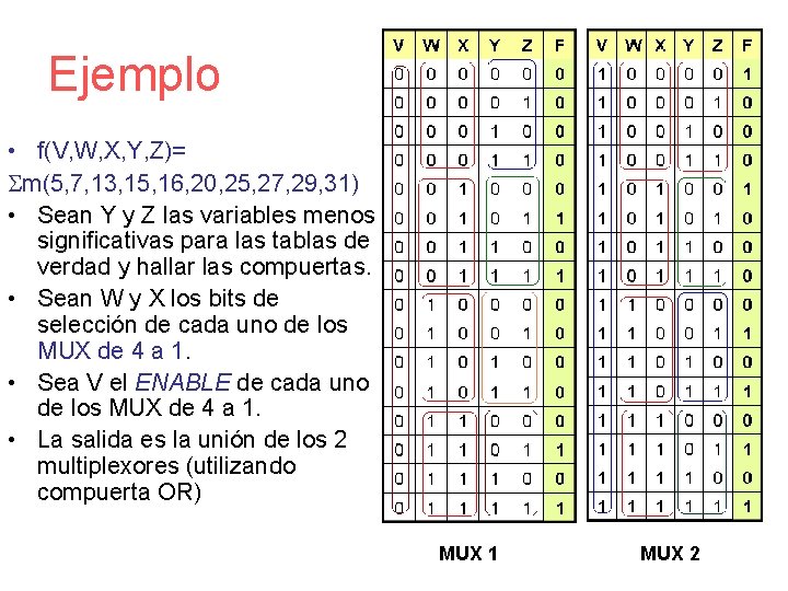 Ejemplo • f(V, W, X, Y, Z)= Sm(5, 7, 13, 15, 16, 20, 25,