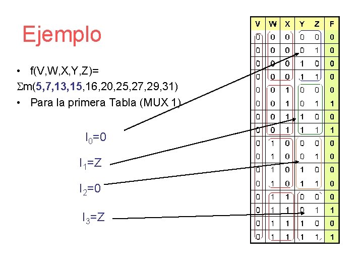 Ejemplo • f(V, W, X, Y, Z)= Sm(5, 7, 13, 15, 16, 20, 25,