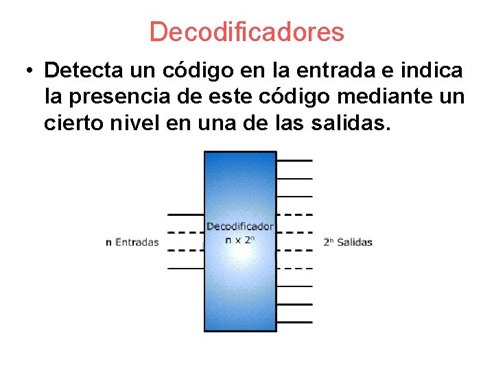 Decodificadores • Detecta un código en la entrada e indica la presencia de este