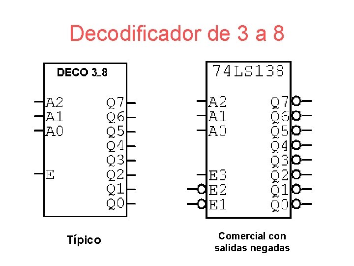 Decodificador de 3 a 8 Típico Comercial con salidas negadas 