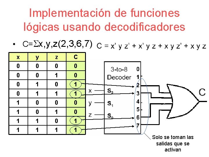 Implementación de funciones lógicas usando decodificadores • C=Sx, y, z(2, 3, 6, 7) x