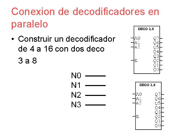 Conexion de decodificadores en paralelo • Construir un decodificador de 4 a 16 con