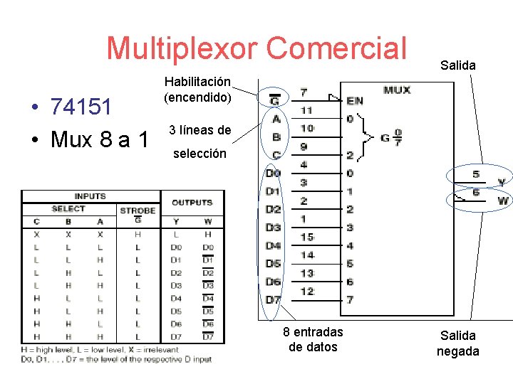 Multiplexor Comercial • 74151 • Mux 8 a 1 Salida Habilitación (encendido) 3 líneas