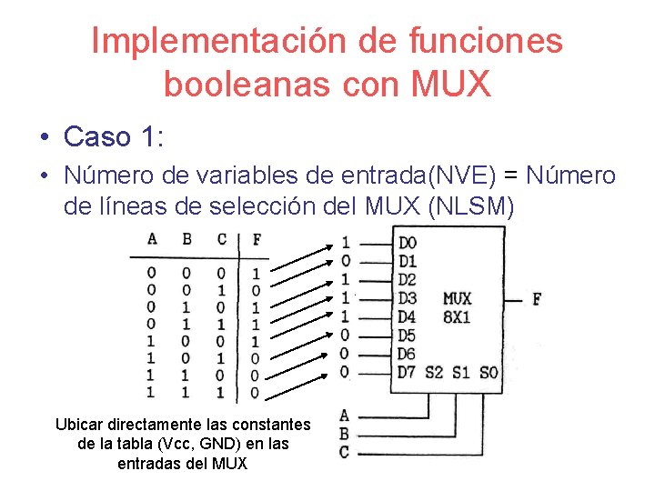 Implementación de funciones booleanas con MUX • Caso 1: • Número de variables de