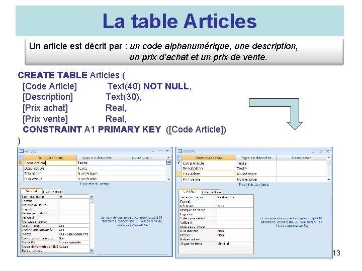 La table Articles Un article est décrit par : un code alphanumérique, une description,