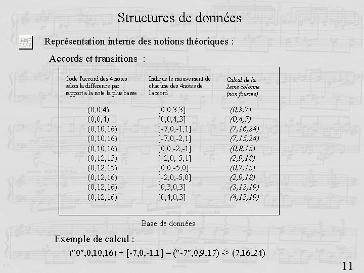 Structures de données Représentation interne des notions théoriques : Accords et transitions : Code