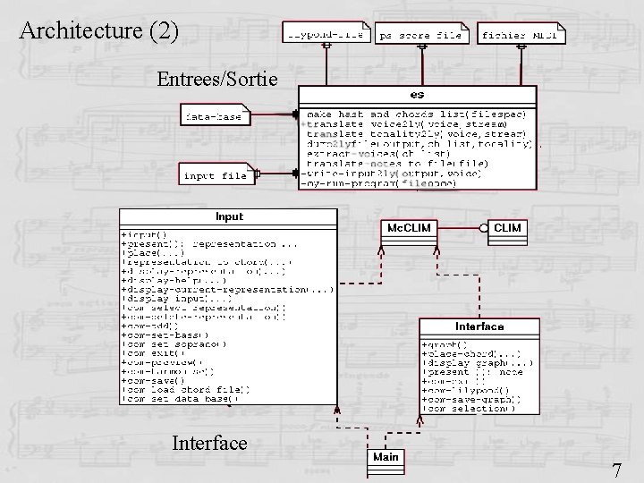 Architecture (2) Entrees/Sortie Interface 7 