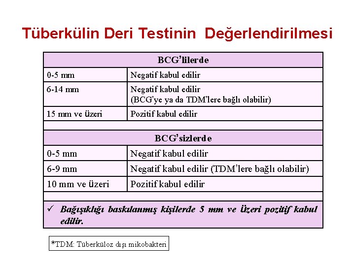 Tüberkülin Deri Testinin Değerlendirilmesi BCG’lilerde 0 -5 mm Negatif kabul edilir 6 -14 mm