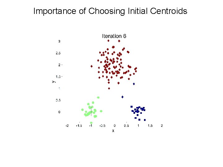 unsupervised learning clustering l Finding groups of objects