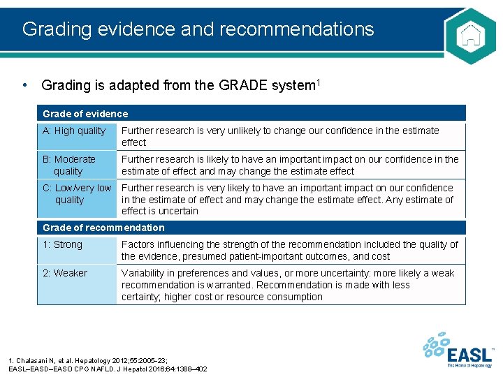 Grading evidence and recommendations • Grading is adapted from the GRADE system 1 Grade