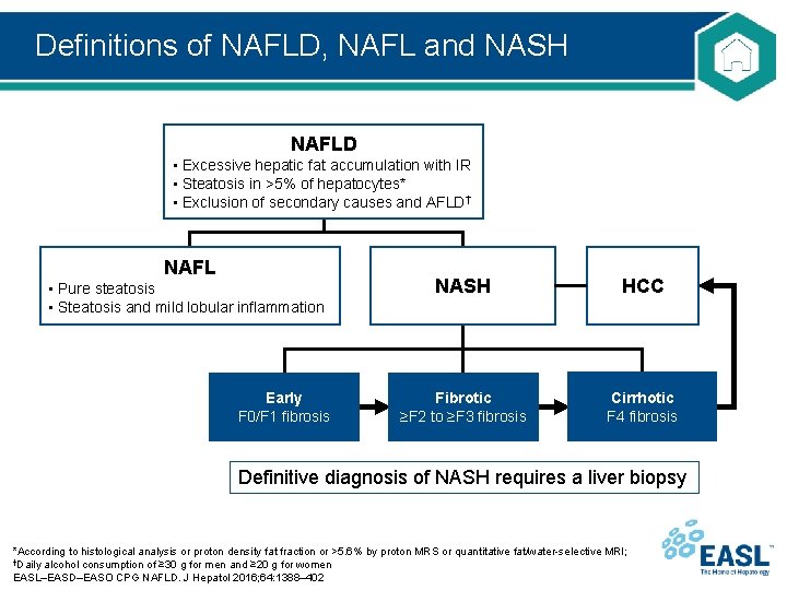 Definitions of NAFLD, NAFL and NASH NAFLD • Excessive hepatic fat accumulation with IR