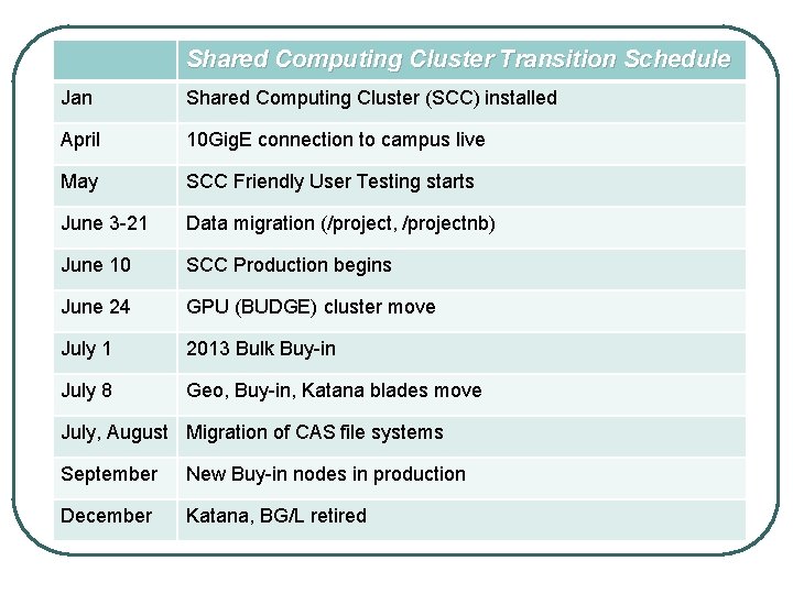 Shared Computing Cluster Transition Schedule MGHPCC Data Center Operational Shared Computing Cluster (SCC) installed