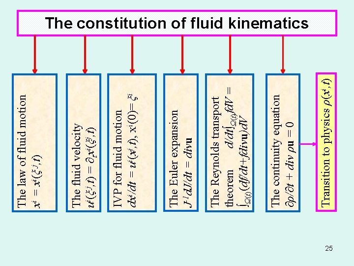 Transition to physics ρ(xi, t) The continuity equation ∂ρ/∂t + div ρu = 0