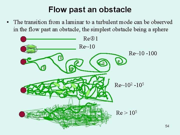 Flow past an obstacle • The transition from a laminar to a turbulent mode
