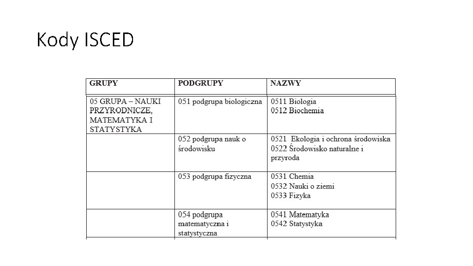 Kody ISCED 