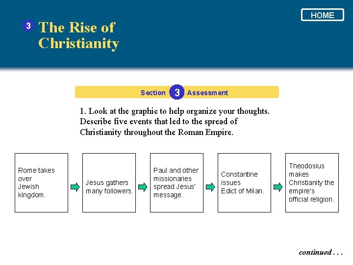 3 HOME The Rise of Christianity Section 3 Assessment 1. Look at the graphic