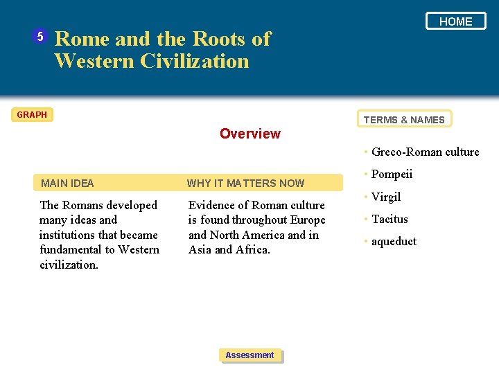 5 HOME Rome and the Roots of Western Civilization GRAPH TERMS & NAMES Overview