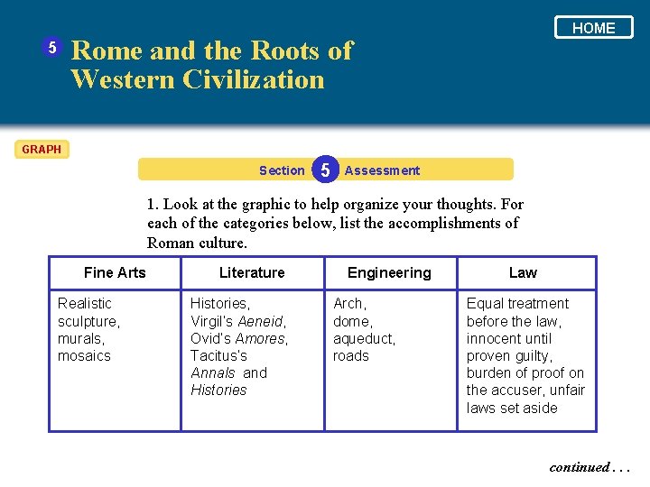 HOME Rome and the Roots of Western Civilization 5 GRAPH Section 5 Assessment 1.