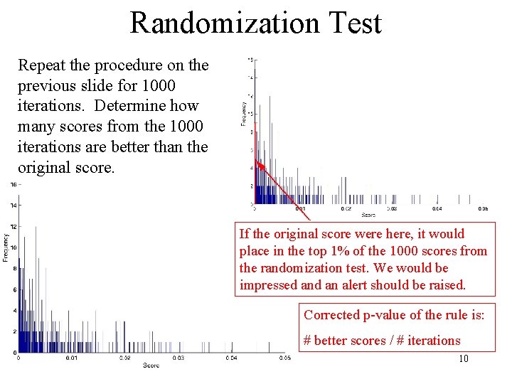 Randomization Test Repeat the procedure on the previous slide for 1000 iterations. Determine how