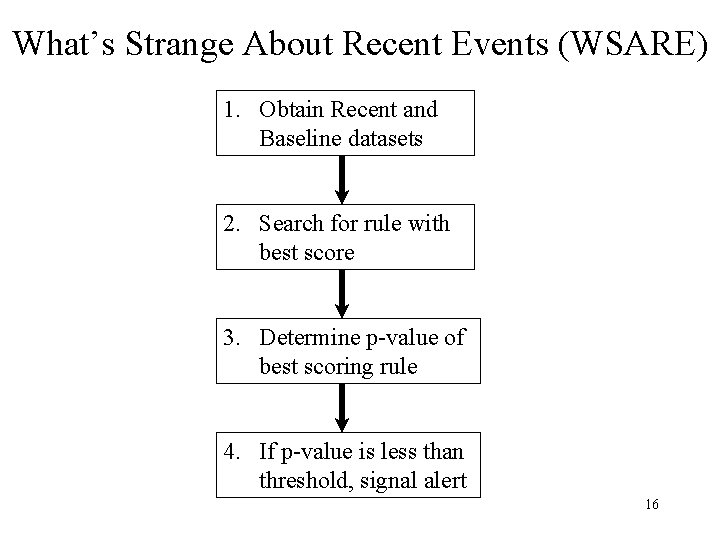 What’s Strange About Recent Events (WSARE) 1. Obtain Recent and Baseline datasets 2. Search