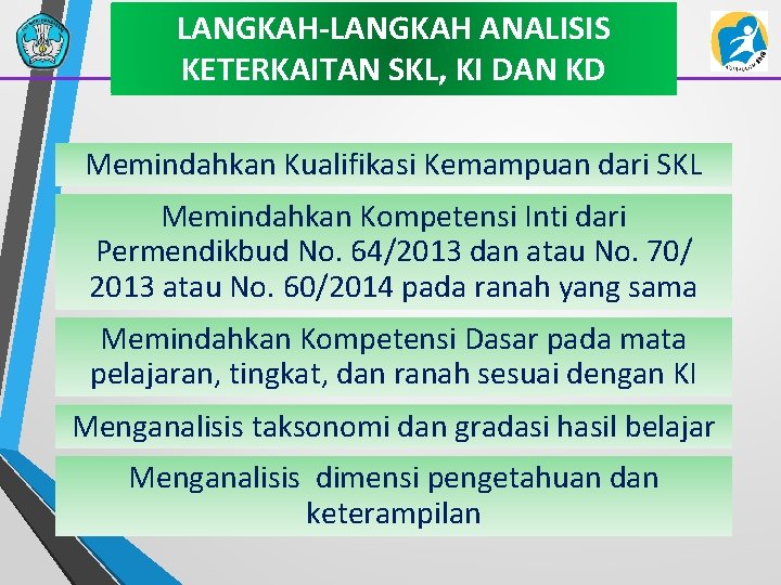 LANGKAH-LANGKAH ANALISIS KETERKAITAN SKL, KI DAN KD Memindahkan Kualifikasi Kemampuan dari SKL Memindahkan Kompetensi