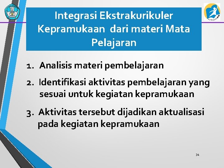 Integrasi Ekstrakurikuler Kepramukaan dari materi Mata Pelajaran 1. Analisis materi pembelajaran 2. Identifikasi aktivitas