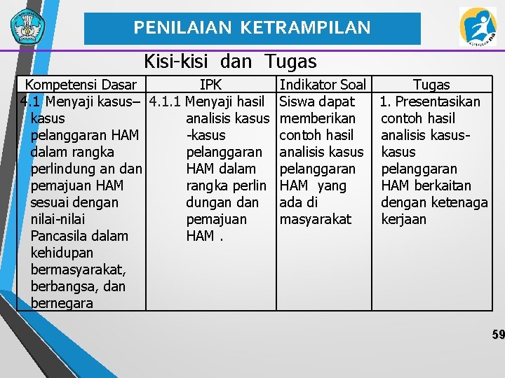 PENILAIAN KETRAMPILAN Kisi-kisi dan Tugas Kompetensi Dasar IPK Indikator Soal Tugas 4. 1 Menyaji