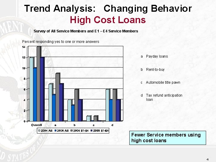 Trend Analysis E 1 E 4 Ability to