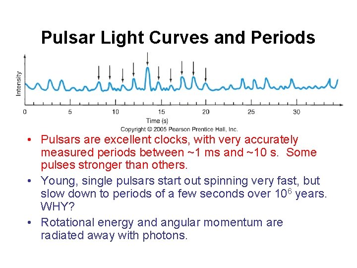 Pulsar Light Curves and Periods • Pulsars are excellent clocks, with very accurately measured