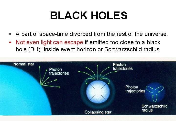 BLACK HOLES • A part of space-time divorced from the rest of the universe.