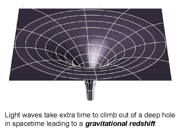 Light waves take extra time to climb out of a deep hole in spacetime