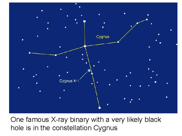 One famous X-ray binary with a very likely black hole is in the constellation