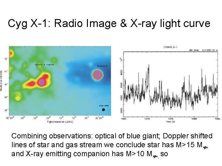 Cyg X-1: Radio Image & X-ray light curve Combining observations: optical of blue giant;