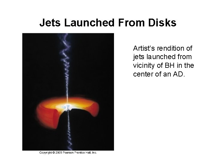 Jets Launched From Disks Artist’s rendition of jets launched from vicinity of BH in