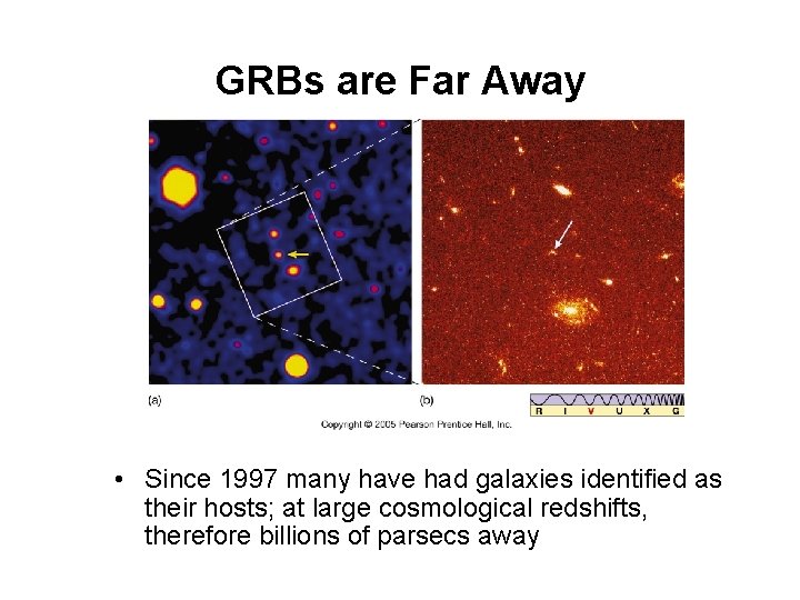 GRBs are Far Away • Since 1997 many have had galaxies identified as their