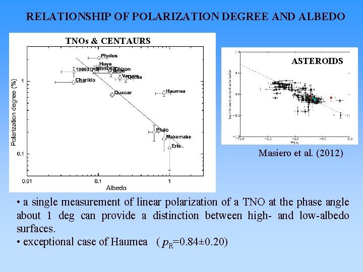 RELATIONSHIP OF POLARIZATION DEGREE AND ALBEDO TNOs & CENTAURS ASTEROIDS Masiero et al. (2012)