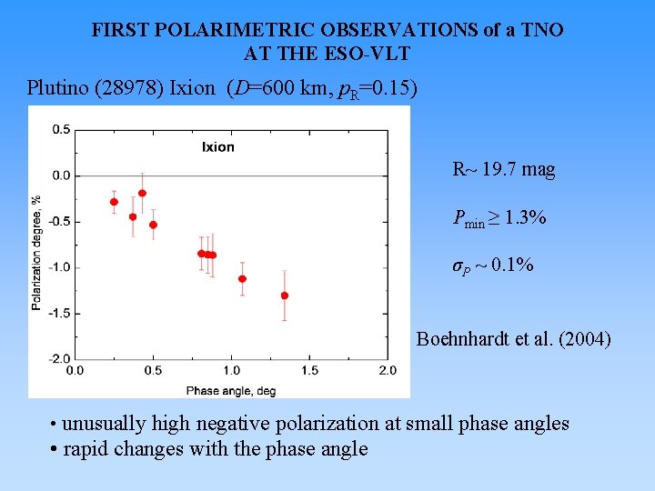 FIRST POLARIMETRIC OBSERVATIONS of a TNO AT THE ESO-VLT Plutino (28978) Ixion (D=600 km,