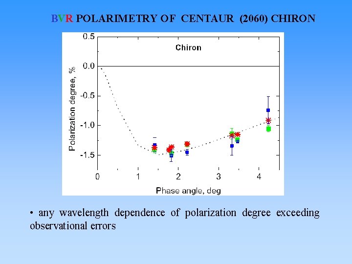 BVR POLARIMETRY OF CENTAUR (2060) CHIRON • any wavelength dependence of polarization degree exceeding