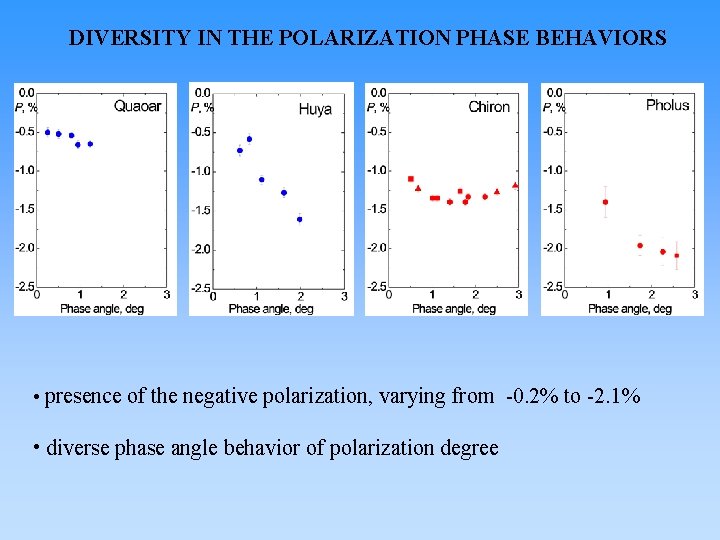DIVERSITY IN THE POLARIZATION PHASE BEHAVIORS • presence of the negative polarization, varying from