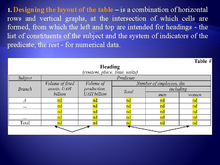1. Designing the layout of the table – is a combination of horizontal rows