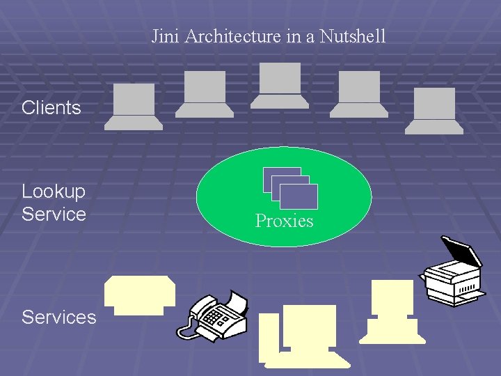 Jini Architecture in a Nutshell Clients Lookup Services Proxies 