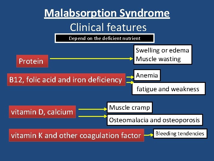 Malabsorption Syndrome Clinical features Depend on the deficient nutrient Swelling or edema Muscle wasting